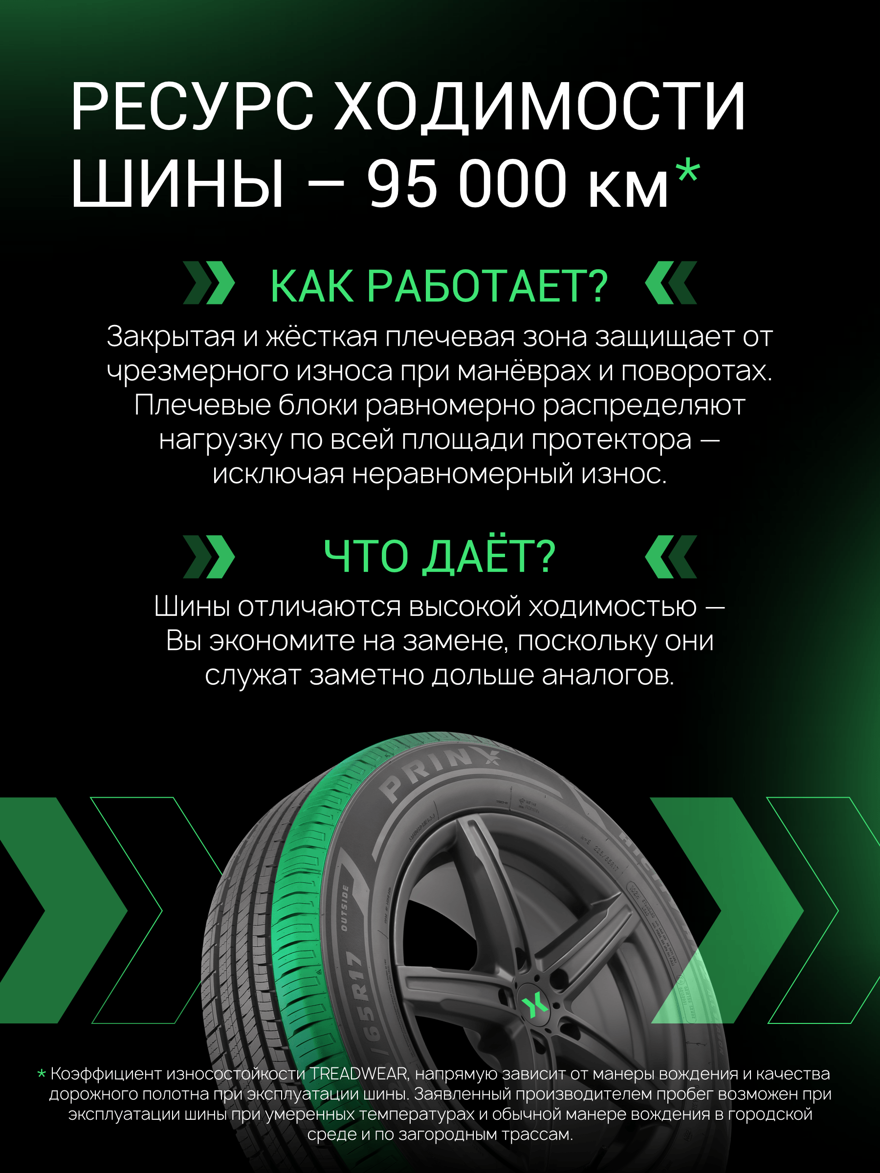 Prinx HH2 HiCity 195/65 R15 91H цена
