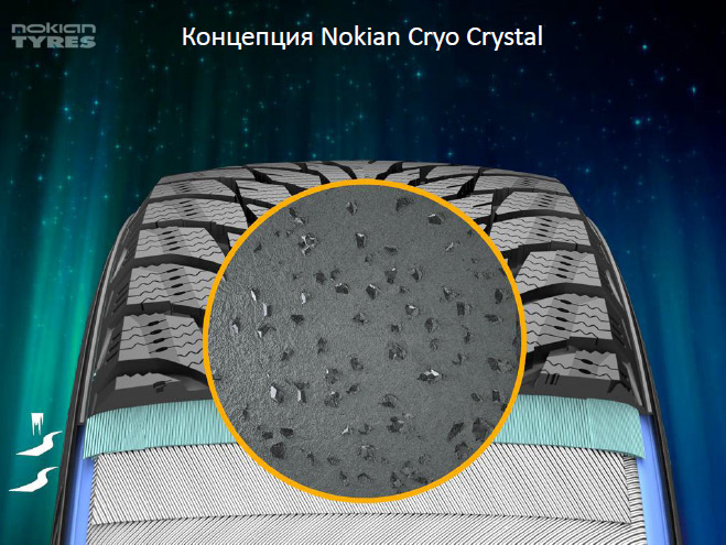 Nokian Hakkapeliitta R2